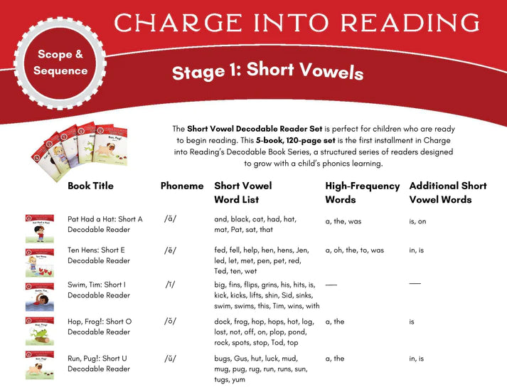 Short Vowel Decodable Reader Set