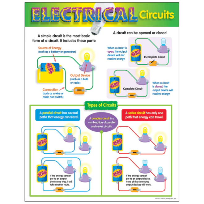 Electrical Circuits Learning Chart