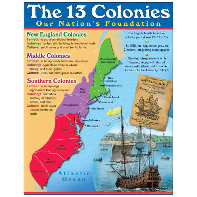 Learning Chart 13 Colonies