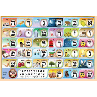 Products ALEPH BAIS , PICTURES, BLACK - YIDDISH 12 X 18